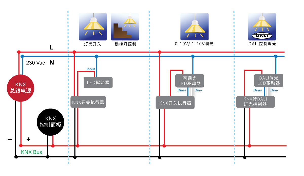 室内照明控制